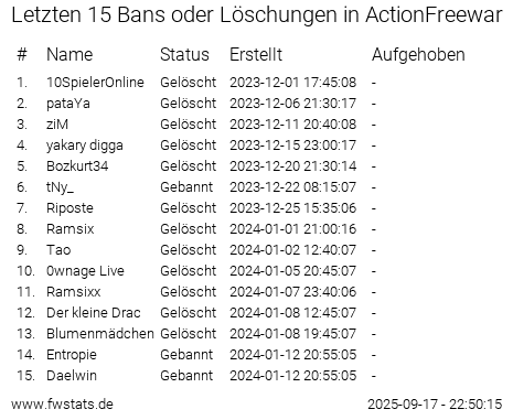 ActionFreewar name changes image