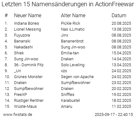 ActionFreewar name changes image