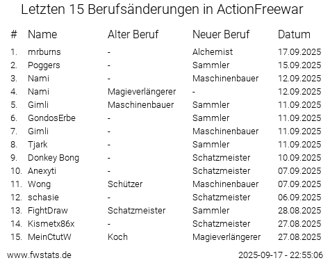 ActionFreewar profession changes image