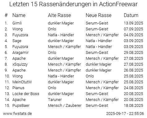 ActionFreewar race changes image