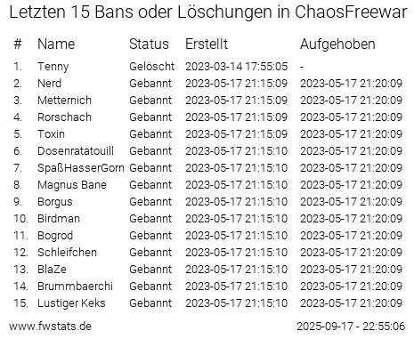 ChaosFreewar name changes image