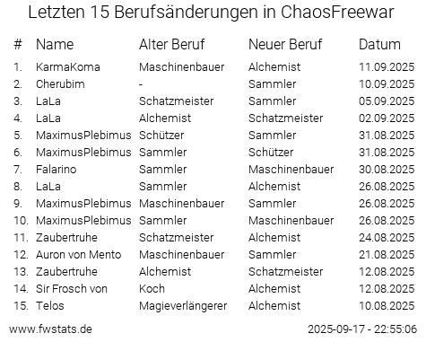 ChaosFreewar profession changes image