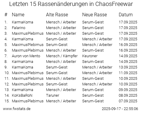 ChaosFreewar race changes image